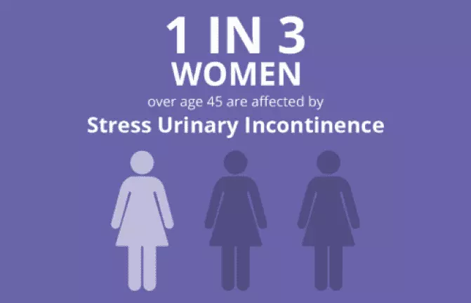 Stress-Urinary-Incontinence-45